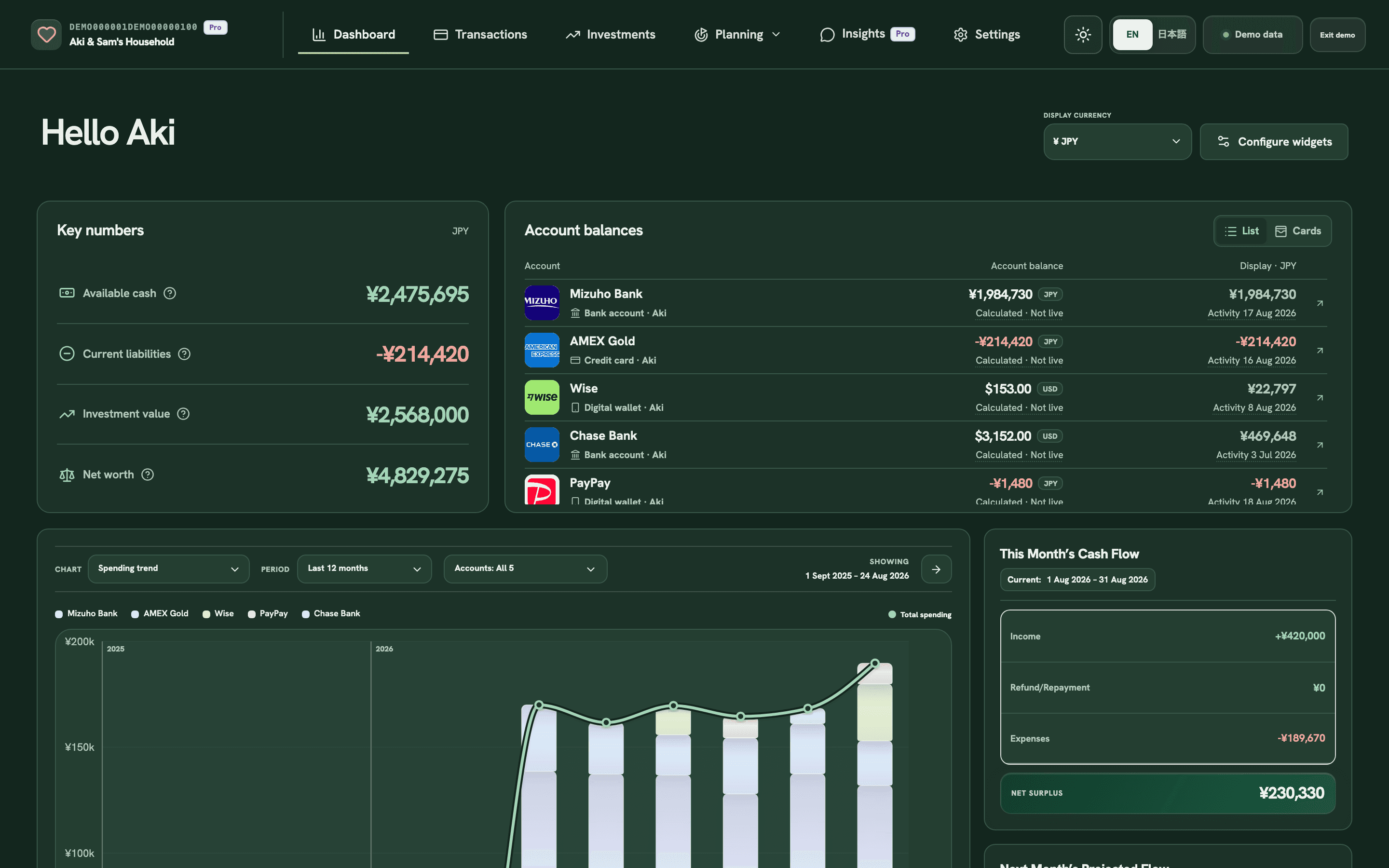 Michi desktop dashboard with a sample account list, key numbers and spending chart.